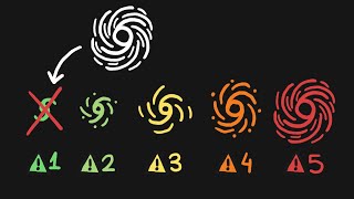 The Hurricane Category Scale Is Broken [upl. by Oskar]