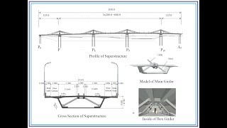 Extradosed Bridge Design in IRC [upl. by Leahcimnoj801]