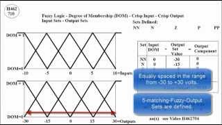 H462710  Fuzzy Logic Control Example [upl. by Nnylireg]