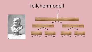 Das Teilchenmodell Teil 1  Aggregatzustände und thermische Bewegung [upl. by Atirabrab697]