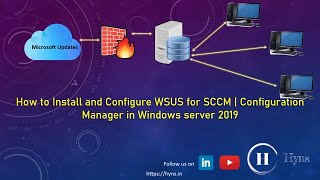 Install and Configure WSUS for SCCM in Windows Server 2019 [upl. by Narot]