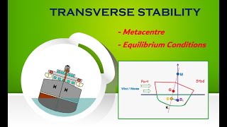 Metacentre  Equilibrium Conditions  Ships Stability [upl. by Ogires]