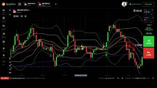 Candle din da yakamata kayi Trading da Price Action 20 [upl. by Adnilem]