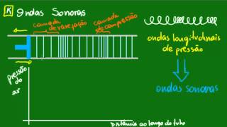 Ondas sonoras [upl. by Juditha479]