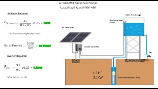 Artesian well pumps solar system  منظومة شمسية لمضخة ابار ارتوازية [upl. by Akeit]