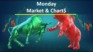 Stock Market Morning Report  Monday  12423 [upl. by Amathiste868]