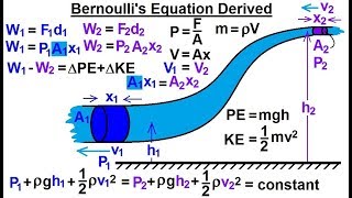 Physics Fluid Dynamics Fluid Flow 16 of 7 Bernoullis Equation Derived [upl. by Ecinrev922]