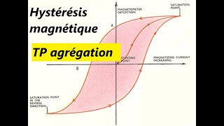 TP agrégation physique  Lhystérésis magnétique [upl. by Suzette]