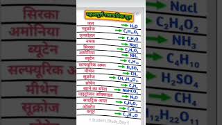 Kuchh mahatvapurn rasayanik formulas 💯💯💯 [upl. by Oulman]