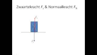 zwaartekracht en normaalkracht [upl. by Ynnig]