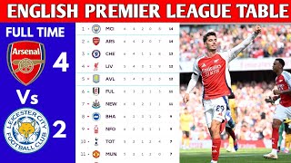 ENGLISH PREMIER LEAGUE TABLE UPDATED TODAY  PREMIER LEAGUE TABLE AND STANDING 20242025 [upl. by Jeannie]