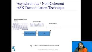 ASK Demodulation Techniques [upl. by Anih849]