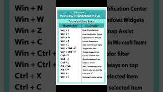 Windows 11Shortcut keyfacts technology status freefireshorts fypシ゚viral views [upl. by Israeli]