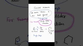 Concerted mechanism chemistryclass12 chemistry [upl. by Enna]