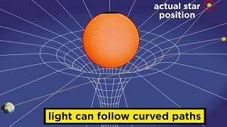 General Relativity The Curvature of Spacetime [upl. by Notsahc25]