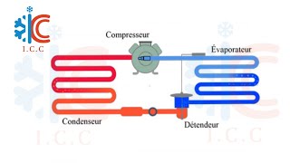 principle of operation of a simple refrigeration circuit شرح بسيط لدارة التبريد البسيطة [upl. by Herald250]