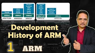 ARM Processor Evolution Important Milestones and Historical Overview [upl. by Anaerdna]