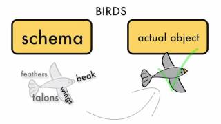 Schema Theory and Cognitive Load Theory [upl. by Woodman]