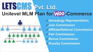 1 How To Install Unilevel Plan Plugin Letscms Pvt Ltd [upl. by Morganica]