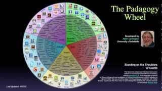 Introduction to the Padagogy Wheel [upl. by Zetrac]