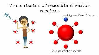 Transmissible Viral Vaccines  Trends in Microbiology [upl. by Scotney]