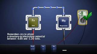 Cathodic Protection  Galvanic  Sacrificial [upl. by Ydolem856]