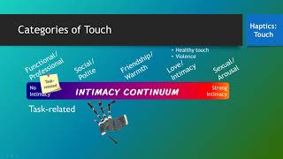 Nonverbal Codes Haptics Touch [upl. by Danice123]