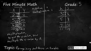 5th Grade Math Recognizing Patterns in Tables [upl. by Eul]