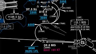 Navigraph Charts Tutorial  Complete Guide  SIDs amp STARs [upl. by Mason883]