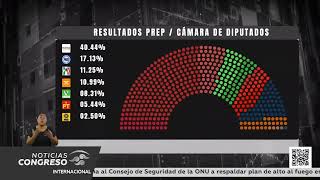 Estimaciones en la composición de la Cámara de Diputados [upl. by Fakieh]