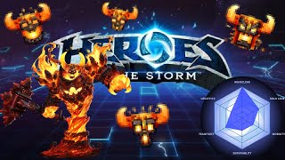 Heroes of the Storm Beginners Guide  Ragnaros [upl. by Nnoryt]