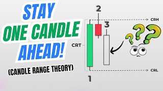 Candle Range Theory Explained and Simplified  Easily Predict the Next Candle [upl. by Ahseirej520]