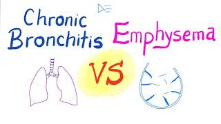 Chronic Bronchitis VS Emphysema  Comparison  Pulmonology [upl. by Lanam]