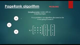 PageRank Algorithm  Problems [upl. by Carli]