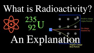 Radioactivity 1 of 16 An Explanation [upl. by Charteris679]