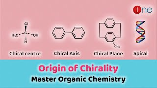 What is Chirality – Origin and Four Types 🔎🕵 Stereo Chemistry Chiral Centre Chiral Axis Chiral Plane [upl. by Ahslek]