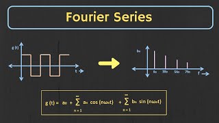 Introduction to Fourier Series  Trigonometric Fourier Series Explained [upl. by Bonilla]