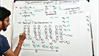 CORRELATION DIAGRAM FOR 22 CYCLOADDITION REACTION  TRICKY EASY [upl. by Sayers36]