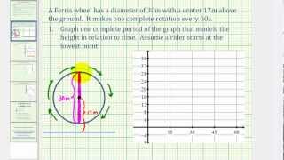 Ferris Wheel Trigonometry Problem [upl. by Normalie]