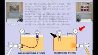 Fast Fuel NonPressurized System vs Pressurized System [upl. by Frodeen]