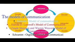 The models of communication [upl. by Aydan]