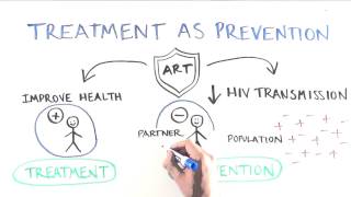 HIVAIDS How Everyone Benefits From Undetectable Viral Load [upl. by Ilbert]