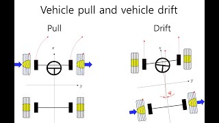 E0050 conicity amp ply steer23  Vehicle Pull and Drift Graphical Representation [upl. by Neirb855]