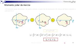 TORSION I Concepto de torsión Momento polar de inercia Tensión tangencial secciones circulares [upl. by Benni]