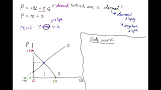 How to Graph Supply amp Demand Equations [upl. by Magdalena]