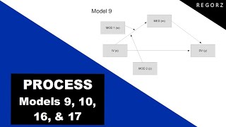 PROCESS Models 9 10 16 amp 17 Moderated Mediation with SPSS or R [upl. by Stacey]