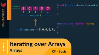 C Tutorial  Basic  089  How to Iterate through an Array [upl. by Brena]