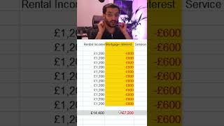 How to complete a SELFASSESSMENT tax return UK  Property amp Rental Income [upl. by Ambrogio81]