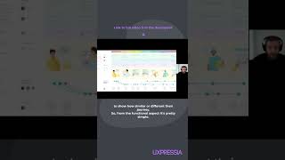 Howto Build a Multiple Persona Customer Journey Map in UXPressia shorts cjm ux uxdesign [upl. by Rozanna]