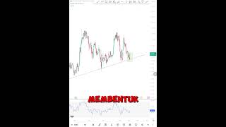 SAHAM ISAT APAKAH SUDAH SIAP REVERSAL INI ANALISA LENGKAPNYA [upl. by Lesab]